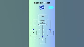Redux in React #redux #shorts