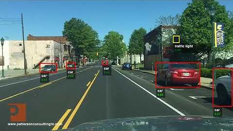 YOLOv2 Object Detection: MLK Street, Chattanooga, TN - Innovation District