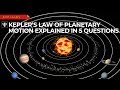 Elliptical Orbits and Eccentricity in Planetary Motion