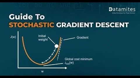 What is stochastic gradient descent  ? in Tamil | Machine learning |Artificial Intelligence