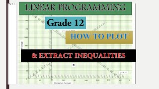 Linear Programming part 2 mathematics paper 2 2017 gce |plotting on the Cartesian plane| Profile