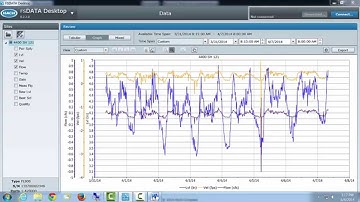 FSDATA Desktop Tutorial: Data Viewing