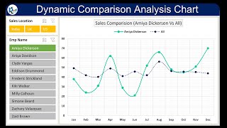 dynamic comparison analysis chart in excel