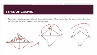 Planar Graphs & Euler's Formula
