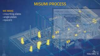 Misumi Website