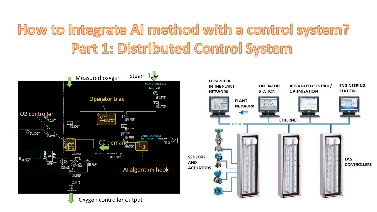How to integrate AI methods with the control system? Part 1 ...