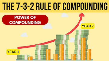 THE 7-3-2 RULE OF COMPOUNDING | Double Your Money with Compounding | POWER OF COMPOUNDING
