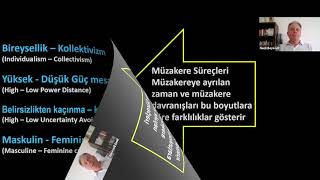 EĞİTİM ÖZETİ: Dış Ticarette Ülkelere Göre Farklı Müzakere Becerileri screenshot 5