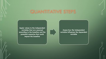 Marshall, A. BUSN604 Week 4 Sensitivity Analysis