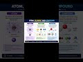 Atom Elements Compound#chemistry #chemistrynotes #learnchemistry