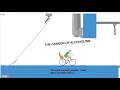 Lets Play Happywheels