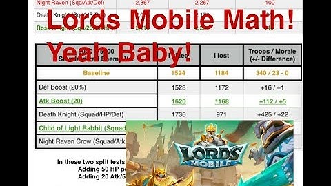 Lords Mobile With 3 Minute Math - Atk HP Def split testing analysis