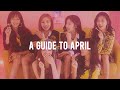 a helpful guide to april