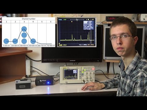 New Gamma Spectroscopy