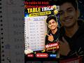 50 ki table fast learning trick😱#maths #study #education