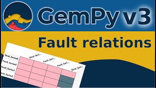 Famous Gempy v3 - Tutorial 09 - Fault Relations Wealth