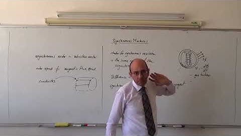 Synchronous Machines I  Principle of operation of the synchronous generator, 18 5 2014