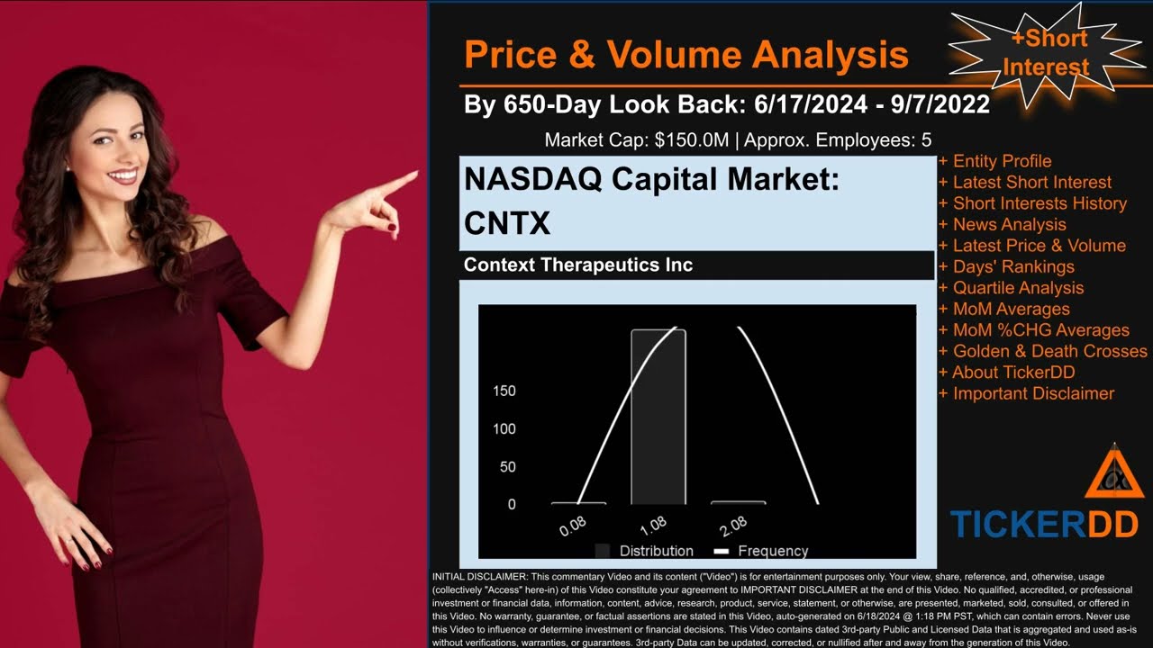What is Short Interest for CNTX CNTX Price CNTX Volume Analysis Latest News for $CNTX