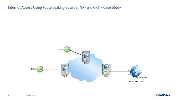 SRC Learning Essentials video series - Internet Access Using Route Leaking Between VRF and GRT