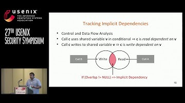 USENIX Security 