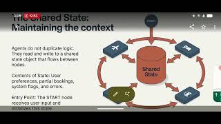 14. Agentic Workflow: Orchestrating AI Agents for Complex Tasks #intermediate #AgenticWorkflow