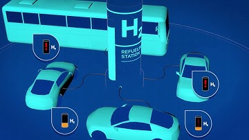 Dynamic Modeling and Validation of Electrolyzers in Real Time Grid Simulation