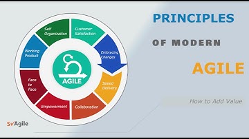 Agile Principles