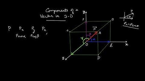 IIT JEE Vectors 8.  Components of Vector in 3D - Visualise vector in 3 dimension
