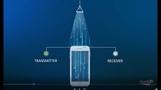 How Does LiFi Work?