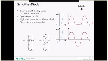 Fundamental Mixing vs Harmonic Mixing