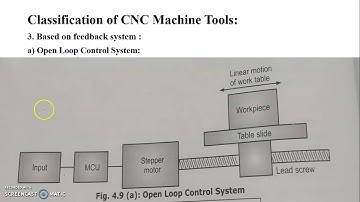 Classification of CNC Machine