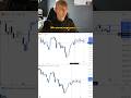 Recap vom 10.02.26 #daytrader #trading #nasdaq #sp500 #trader