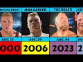 Brock lesnar from 2000 to 2023