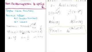 EM to Optics 6 : Complex Exponential Representation of Waves