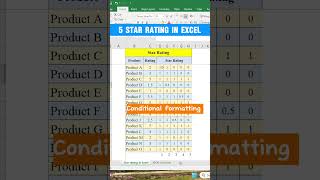 Excel Tips and Tricks | Create 5 Star Rating System in Excel | #exceltips #techblend8 #shorts