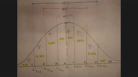 Math 1029 12.4 HW, Part 1