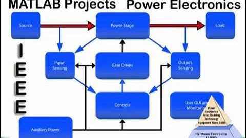 MATLAB BASED FINAL YEAR ACADEMIC PROJECT IEEE ME M Tech MS BE B Tech MCA BCA MSc BSc