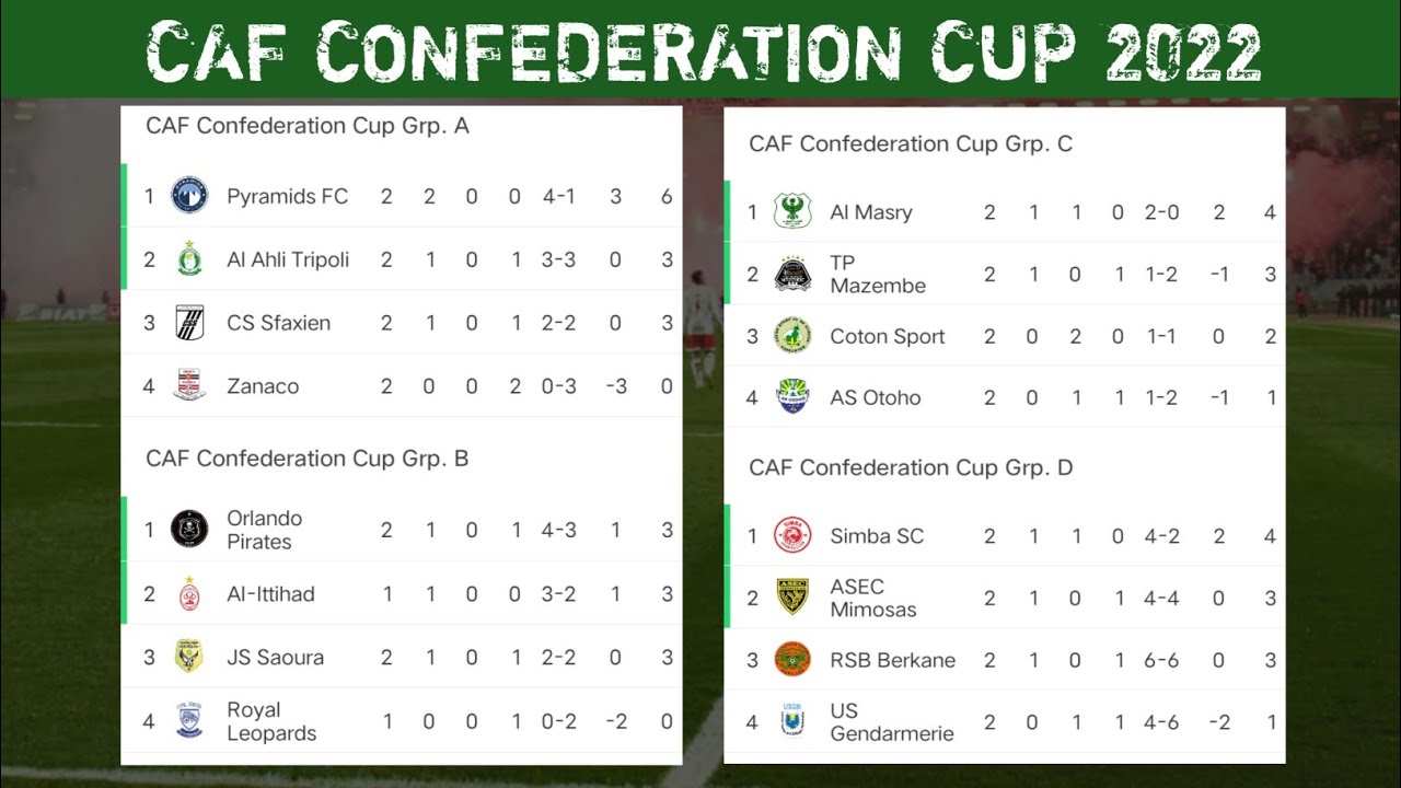 All standings group CAF Confederation Cup 2022 matchday 2 YouTube