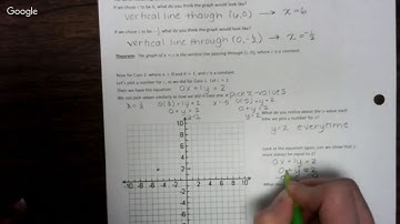 Grade 8 - Module 4:  Lesson 13