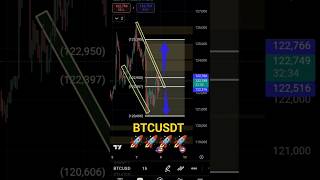 Live BTCUSDT Technical Analysis Today #btc #trading #crypto #shortsfeed #shorts