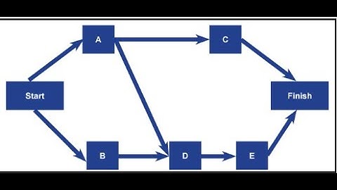 What is Precedence Diagramming Method?