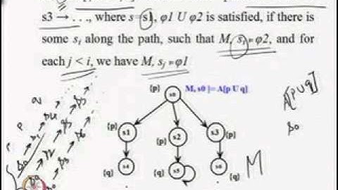 Mod-04 Lec-04 Syntax and Semantics of CTL -- Continued