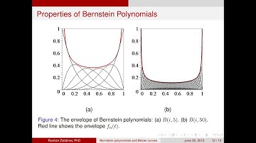 Bernstein Polynomials and Bézier Curves | Prof. Rushan Ziatdinov | Keimyung University, South Korea