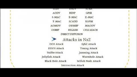 SIMPLE NS2 PROGRAM IN TURKEY