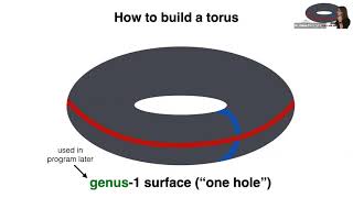 Math Encounters: Bouncing Billiards: Symmetries and Math in the Path of a Rolling Ball (Feb 2021)