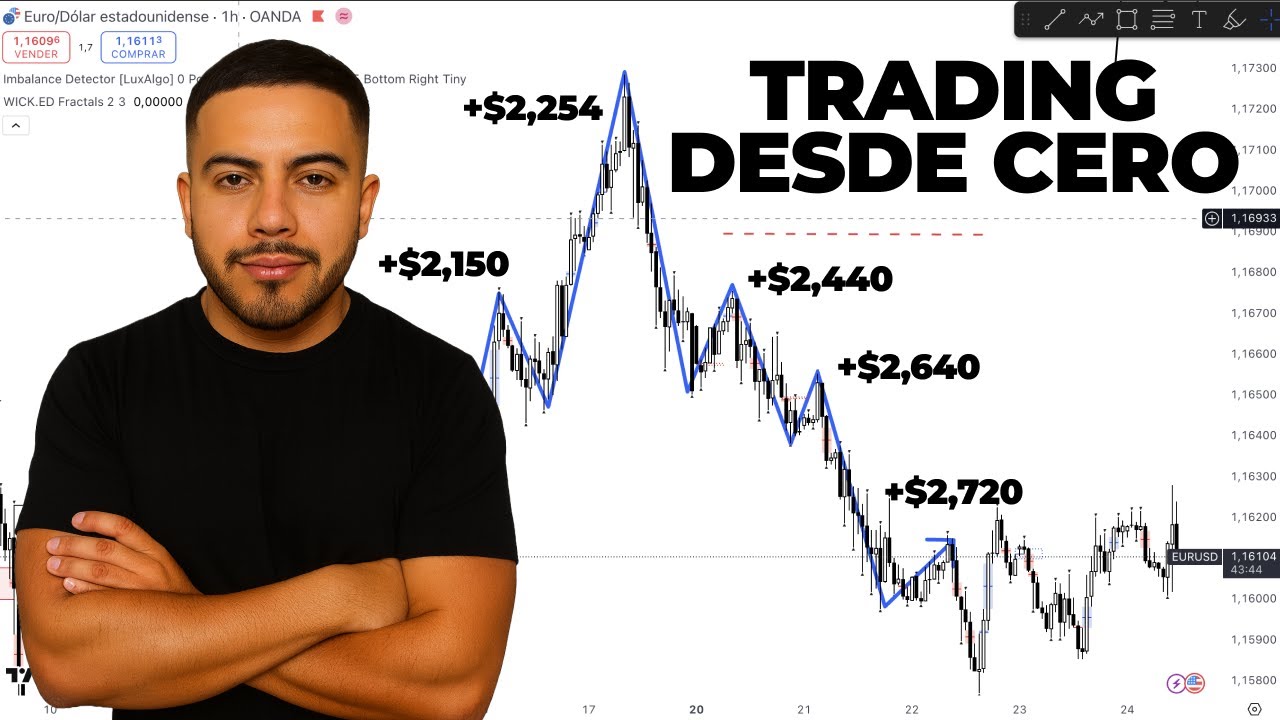 Trading Desde Cero! ¡Empiece a ganar dinero ahora mismo! ¡Incluso los ...
