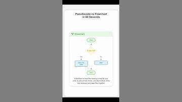 Pseudocode vs Flowchart #shorts #programming #techtalk
