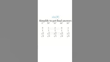 Sin, Cos, Tan for Special Angles (0°, 30°, 45°, 60°, 90°)