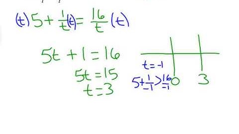 9-6:  Solving Rational Equations & Inequalities