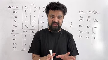 CAT 2020 “Time is most important factor” | Time Mapping Strategy | Attempts vs Time Map